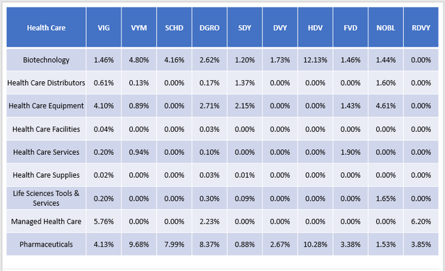 Health Care Industry Exposures