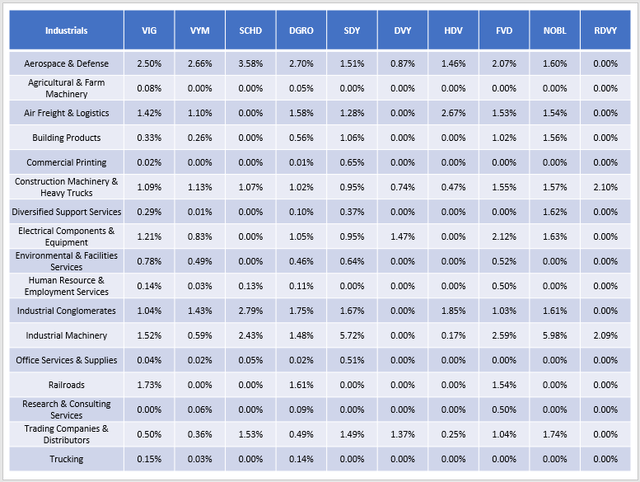 Industrials Industry Exposures