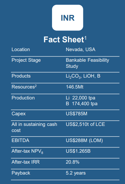 A financial data summary of the Rhyolite Ridge project