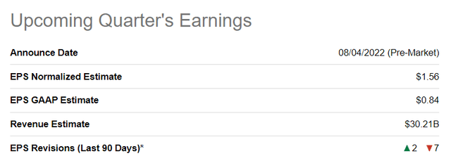 Seeking Alpha: Alibaba FQ1'23 Estimates