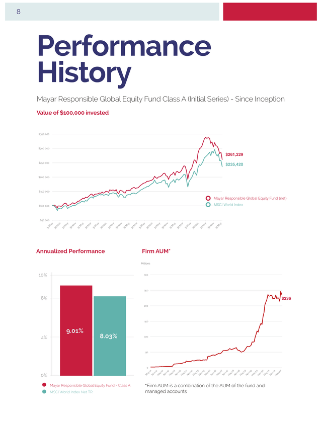 slide: performance history