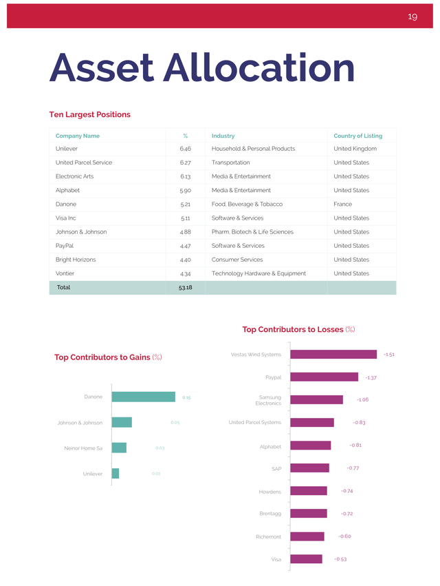 slide: asset allocation