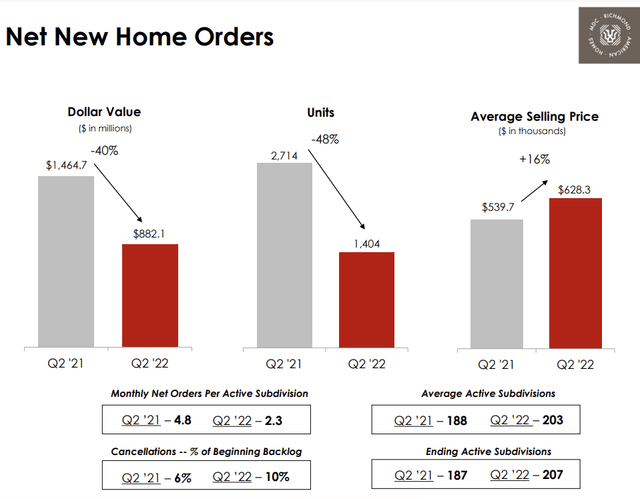 Bar chart home orders