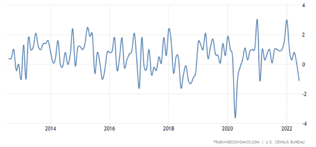 line chart spending