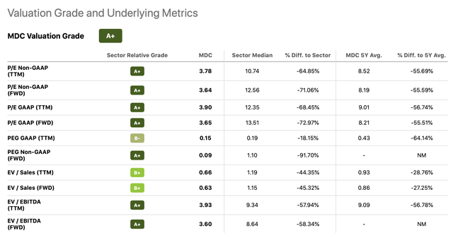 table of metrics