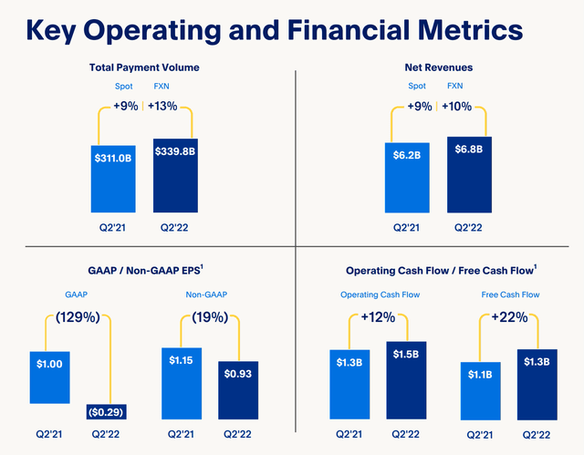 PayPal Q2 earnings presentation