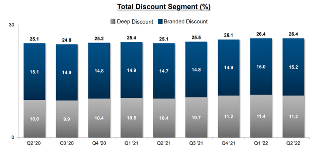 Discount Segment's Market Share In The Overall Cigarette Market