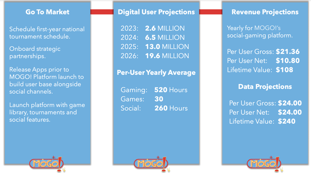 Mobile Global Esports - revenue and digital user projections