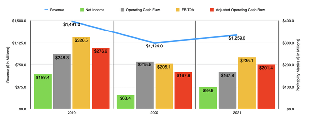 Barnes Group Stock: Attractive Upside Despite Some Bumps On The Road ...