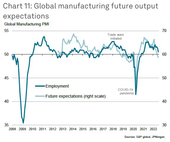 global manufacturing future output expectations