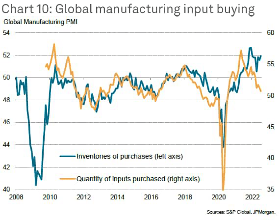 global manufacturing input buying