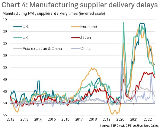 Manufacturing supplier delivery delays
