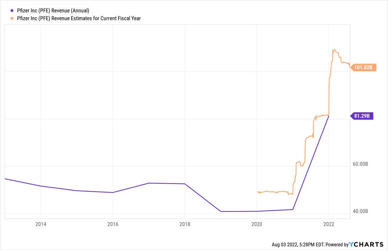 Is Pfizer Stock A Buy After Strong Earnings? Massive Profits Won't Last