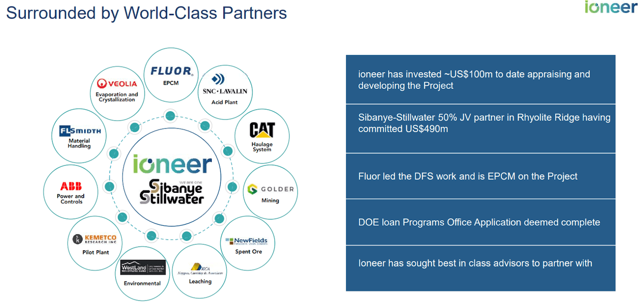 A summary of ioneer's development partners so far