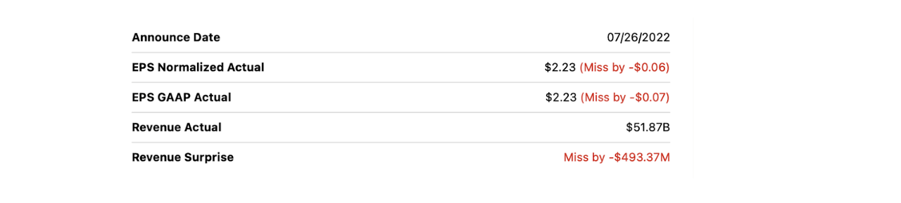 Microsoft earnings summary