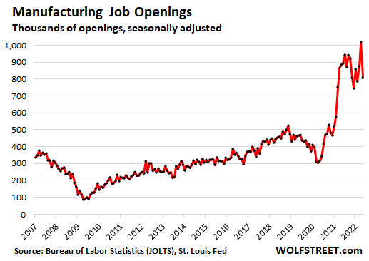 Manufacturing job openings (in thousands, seasonally adjusted)