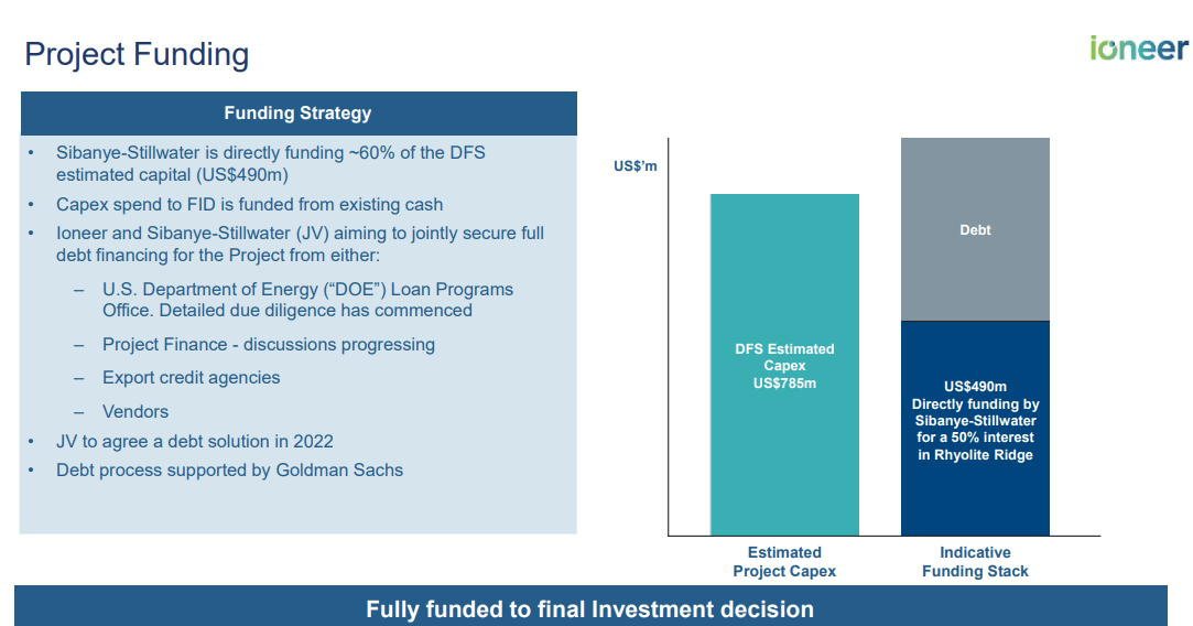 A summary of expected funding required