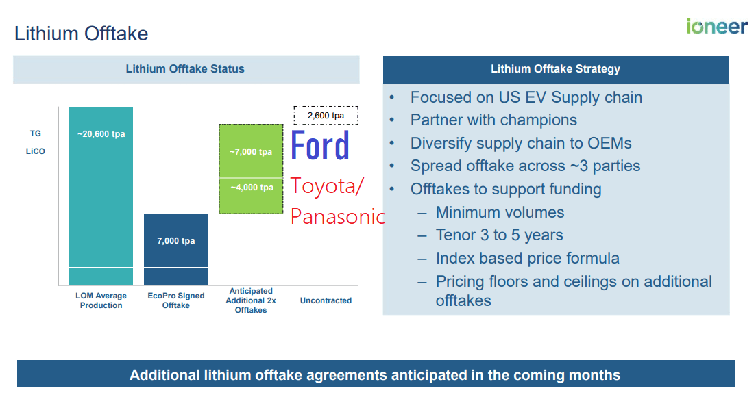 Summary of lithium collection partners and quantities