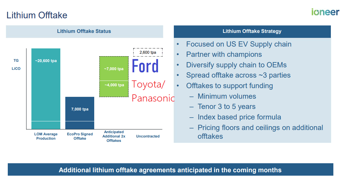 Summary of lithium offtake partners and quantities