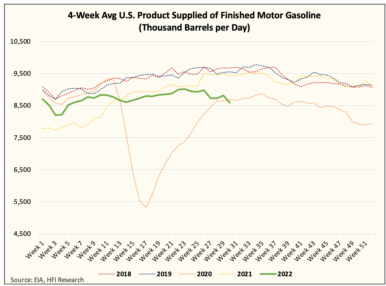 Gasoline demand