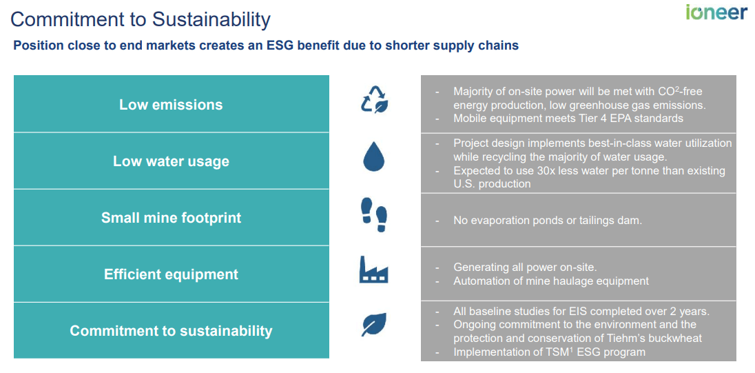 A summary of the sustainability profile that is required to begin operations.