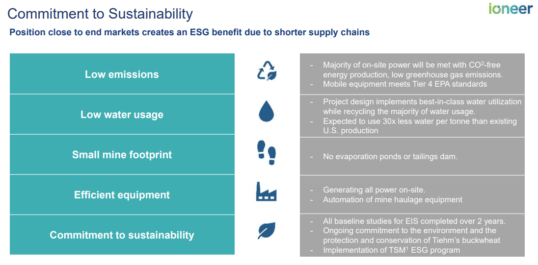 A summary of the sustainability profile that is necessary to begin operations.