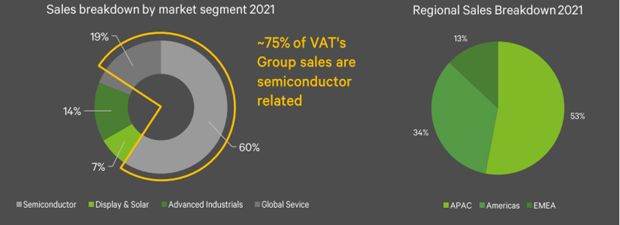 VAT Group segments