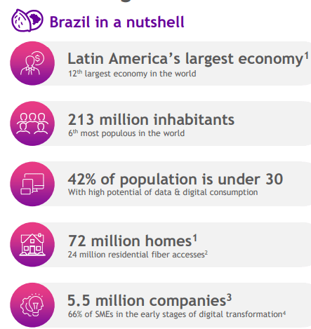 Brasil em poucas palavras