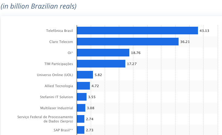 Statista