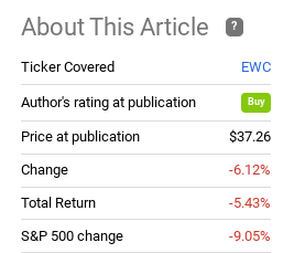 Fund Performance