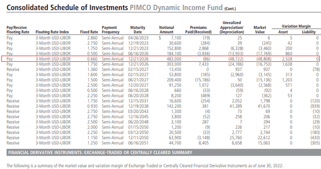 PIMCO