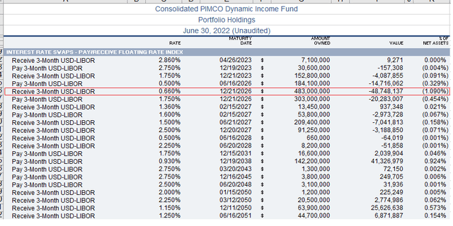 PIMCO