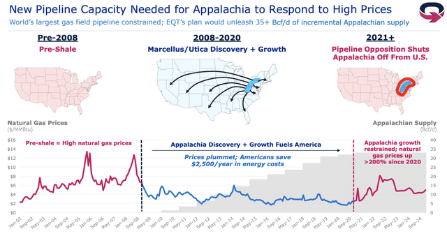 EQT - New pipeline capacity needed for Appalachia to respond to high prices