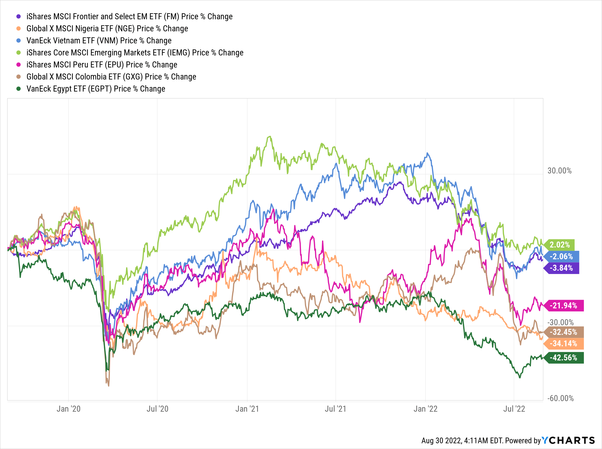 Outlook For Frontier Market Equities (NYSEARCAFM) Seeking Alpha