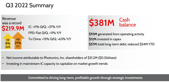 Photronics Q3 2022 summary