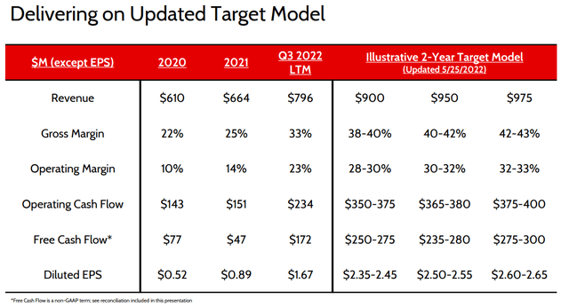 Photronics Delivering on updated target model