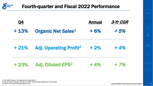 General Mills: Fourth-quarter and fiscal 2022 performance