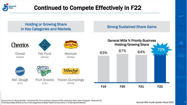 General Mills was able to increase its market share