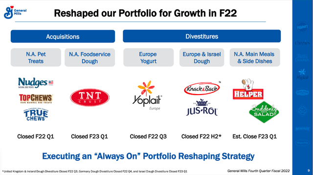 General Mills is reshaping its portfolio in 2022