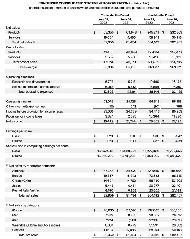 Apple reported second quarter results