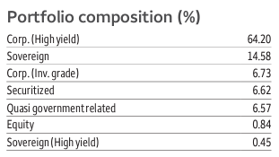 table: Allspring Multi-Sector Income Fund (<a href='https://seekingalpha.com/symbol/ERC' title='Wells Fargo Multi-Sector Income Fund'>ERC</a>) portfolio holdings