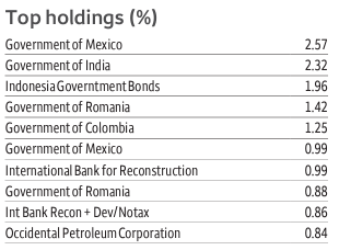 table: Allspring Multi-Sector Income Fund (<a href='https://seekingalpha.com/symbol/ERC' title='Wells Fargo Multi-Sector Income Fund'>ERC</a>) Top Holdings