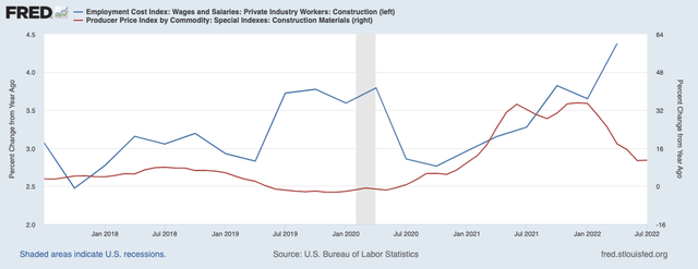Chart showing rising labor and material costs for construction