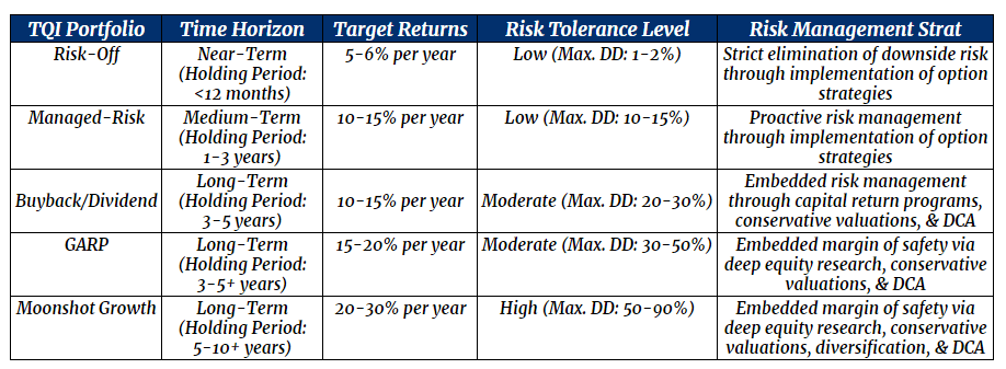 Author's investment mandates