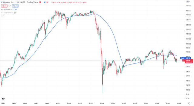 Citigroup Stock: Undervalued With Chance Of Double-Digit Returns ...