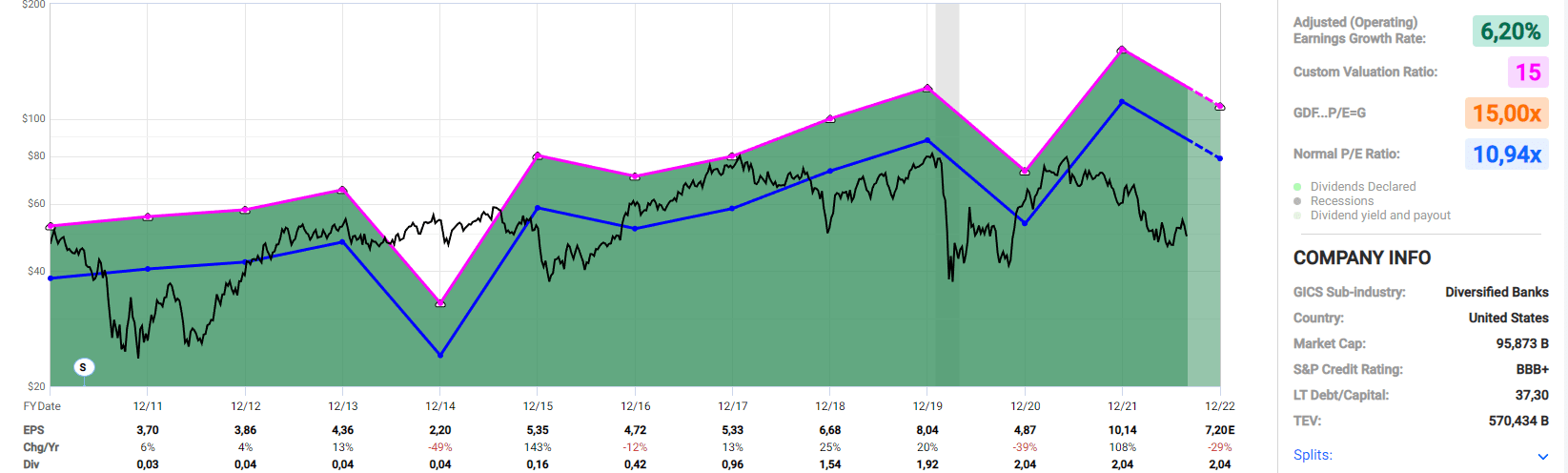 Citigroup Stock: Undervalued With Chance Of Double-Digit Returns ...