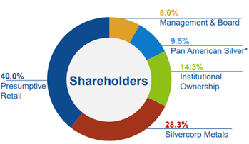 Shareholding structure New Pacific Metals