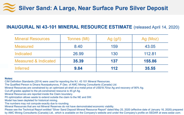 Silversand Resource