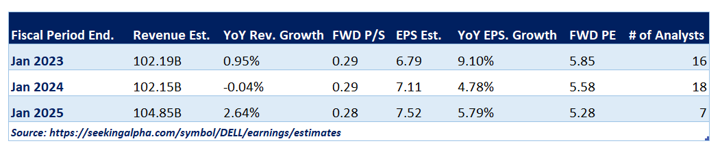 Dell Stock: Looking At Q2 Results And The Longer-Term Outlook | Seeking ...