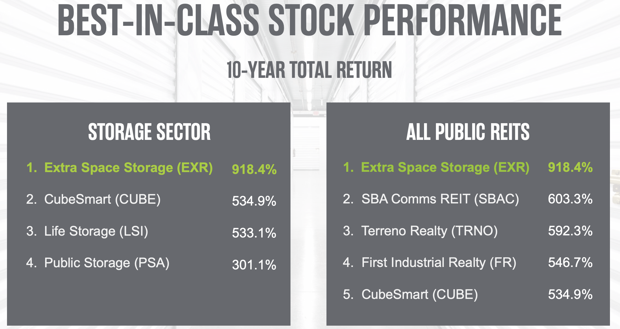 Extra Space Storage Stock High Quality Dividend REIT For Your